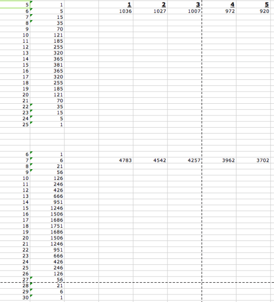 But now, the pattern emerges.